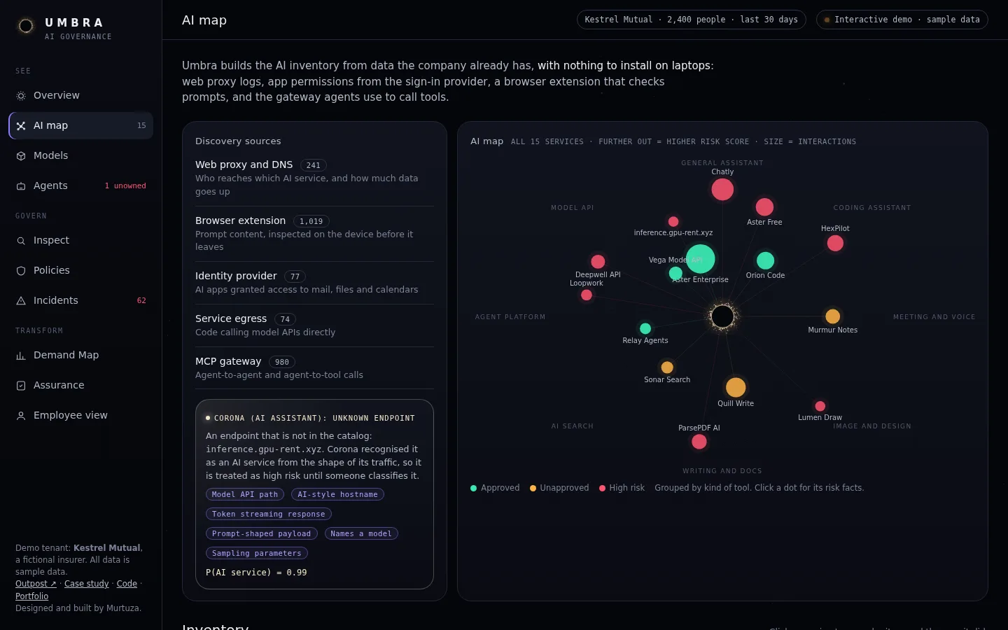 Umbra console, AI map: every AI service at Kestrel Mutual on one map, with the data sources that found them