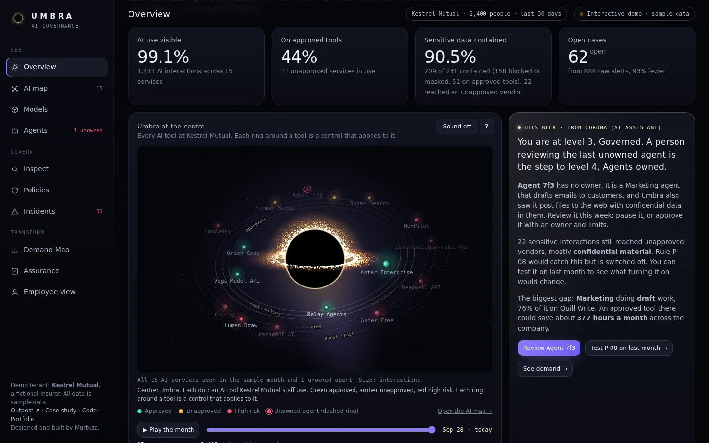 Umbra Overview with Umbra at the centre